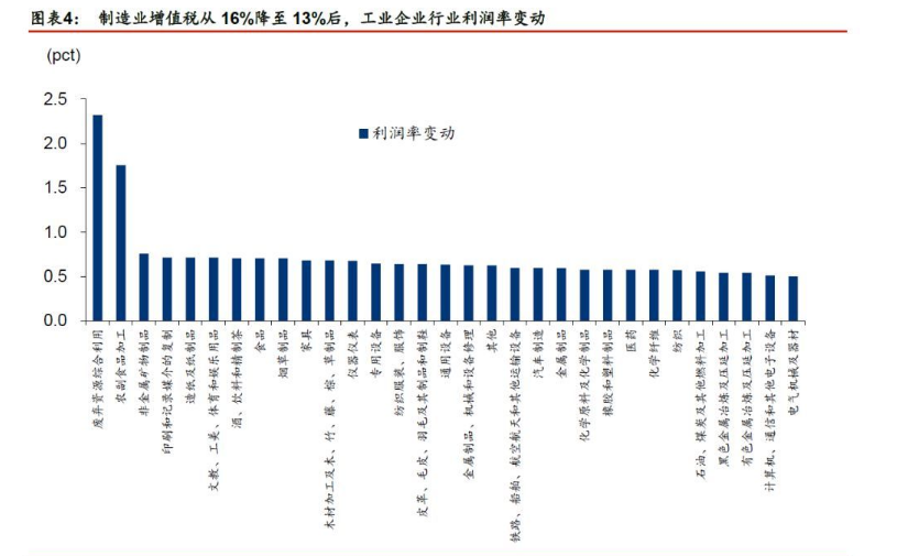 有色金屬行業(yè)圖表
